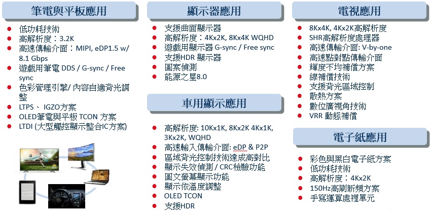 TCON applications