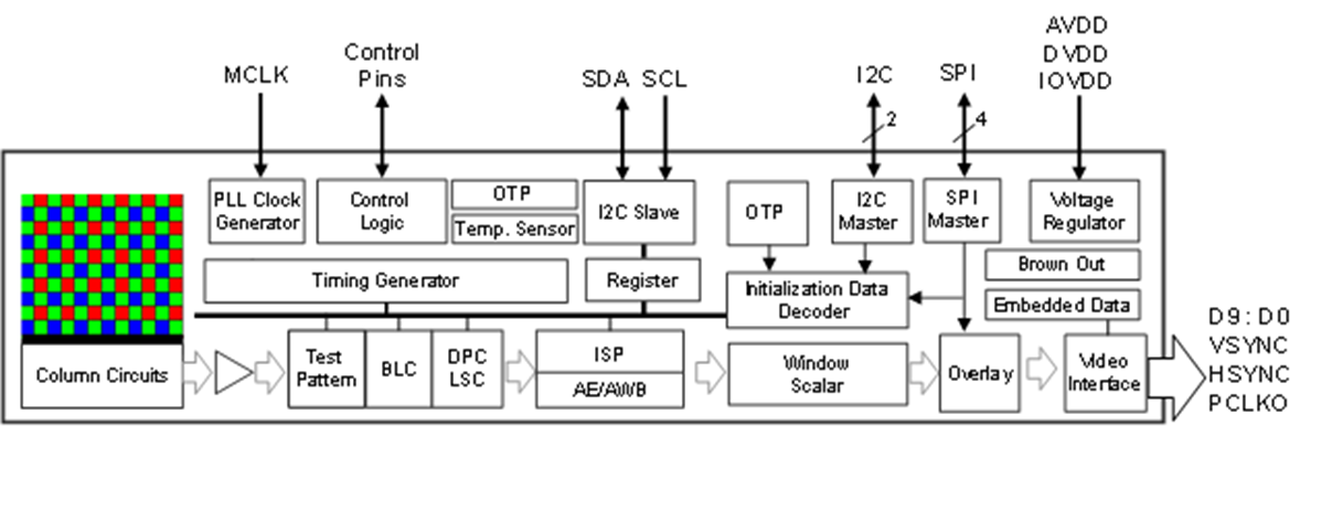 HM1246 « Himax Technologies, Inc