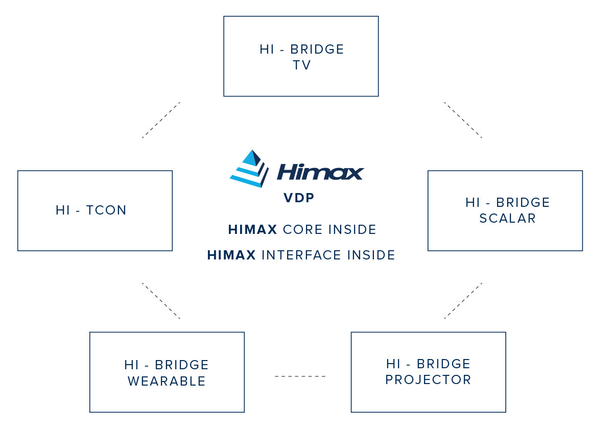 himax media solutions